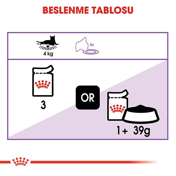 Royal Canin Sos İçinde Kısırlaştırılmış Kedi Konservesi 85gr