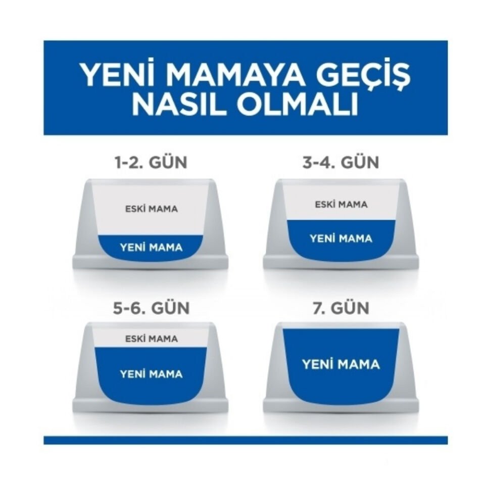 Hill's SCIENCE PLAN Üriner Sistem Tavuklu Yetişkin Kedi Maması 1,5kg
