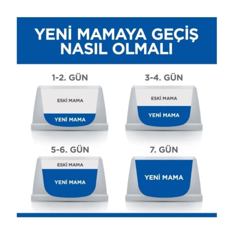 Hill's SCIENCE PLAN Sensitive Stomach & Skin Tavuklu Yetişkin Kedi Maması 1,5kg