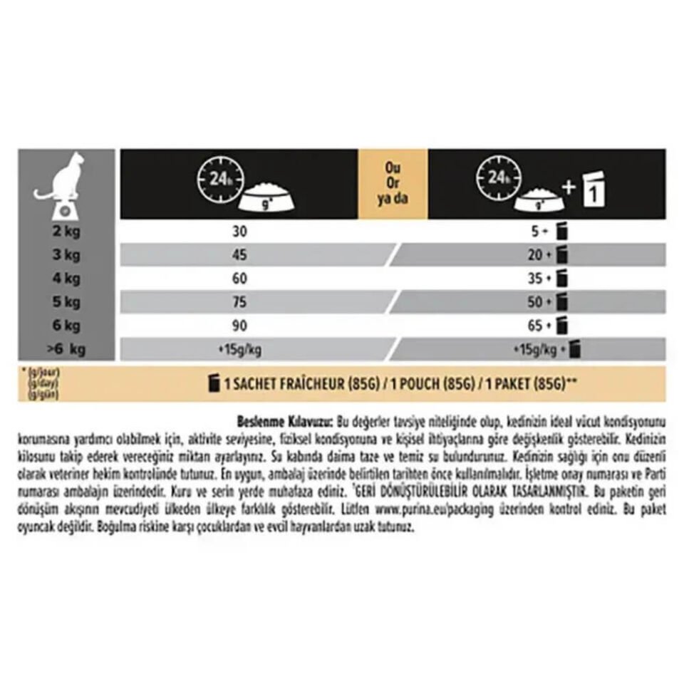 Pro Plan Derma Care Somonlu Tüy Yumağı Önleyici Yetişkin Kedi Maması