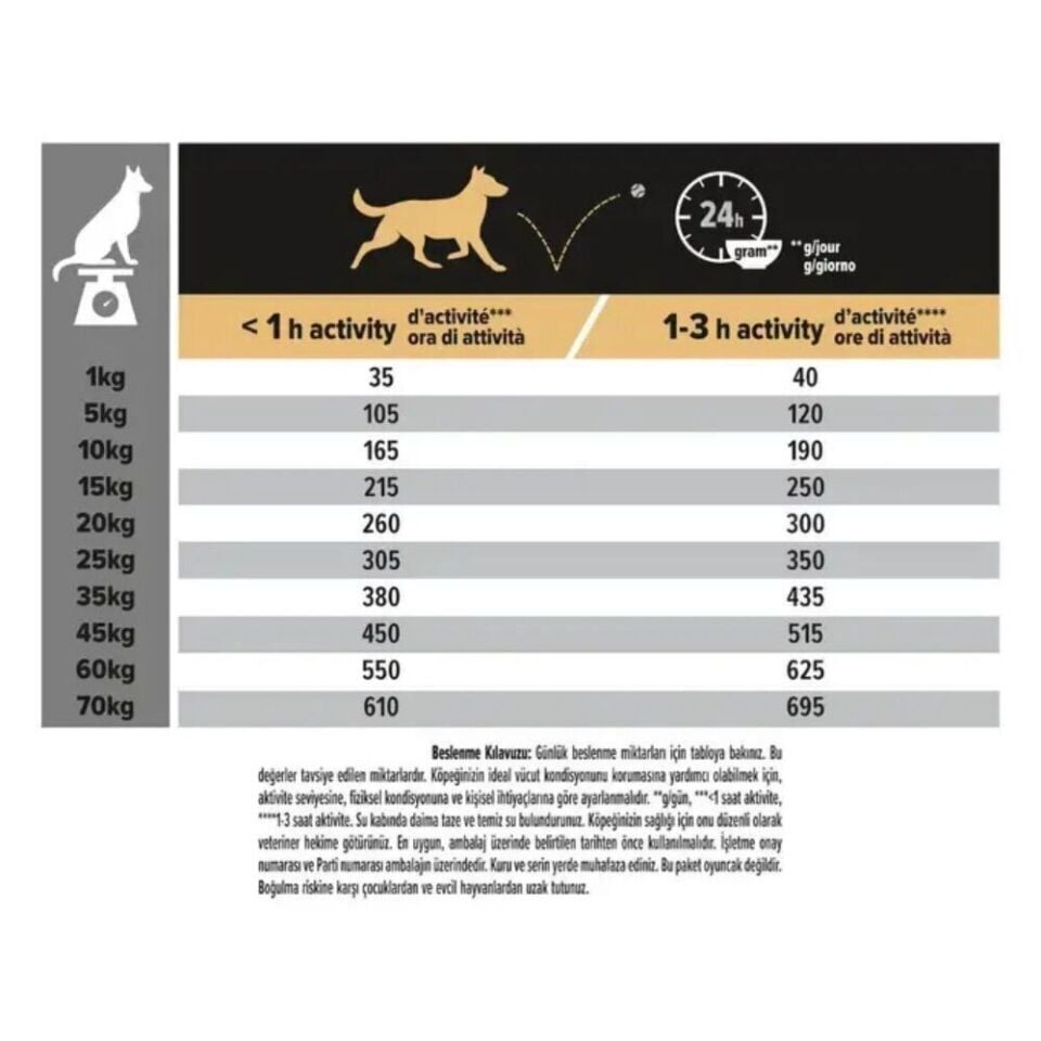 Pro Plan Sensitive Adult Somonlu Yetişkin Köpek Maması 10Kg