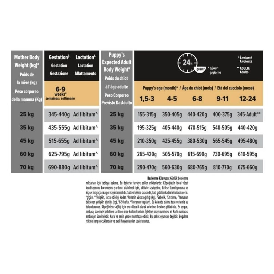 Pro Plan Puppy Medium Sensitive Digestion Kuzulu ve Pirinçli Orta Irk Yavru Köpek Maması 12kg