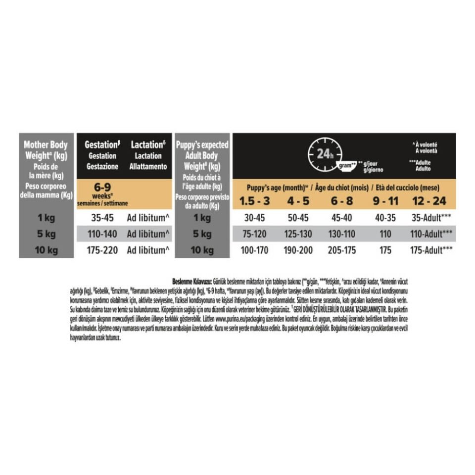 Pro Plan Puppy Small&Mini Sensitive Skin Somonlu Küçük Irk Yavru Köpek Maması 3kg