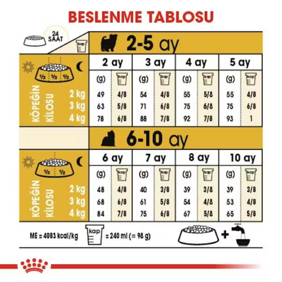 Royal Canin Yorkshire Terrier Junior Yavru Köpek Maması 1,5kg