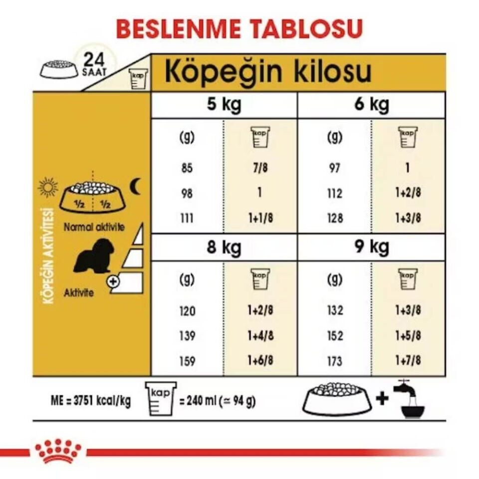 Royal Canin Cavalier King Charles 27 Yetişkin Köpek Maması 3kg