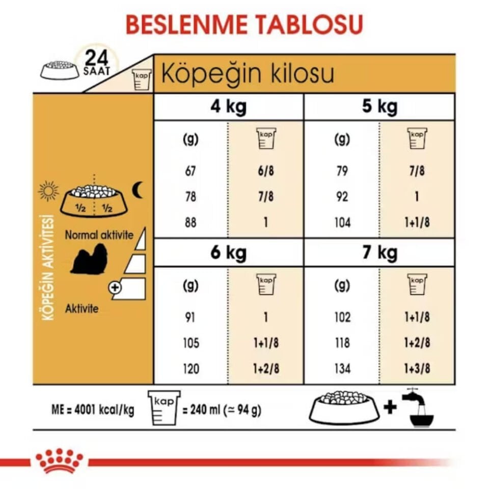 Royal Canin Shih Tzu Yetişkin Köpek Maması 1,5kg