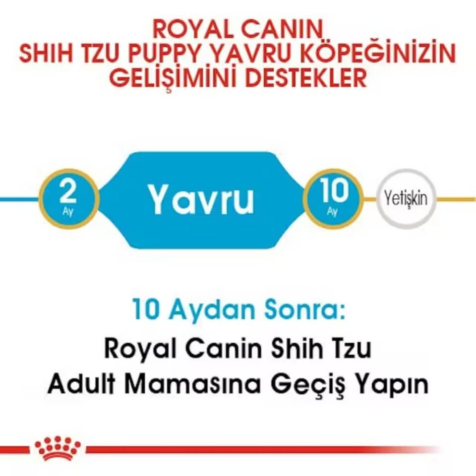 Royal Canin Shih Tzu Yavru Köpek Maması 1,5kg