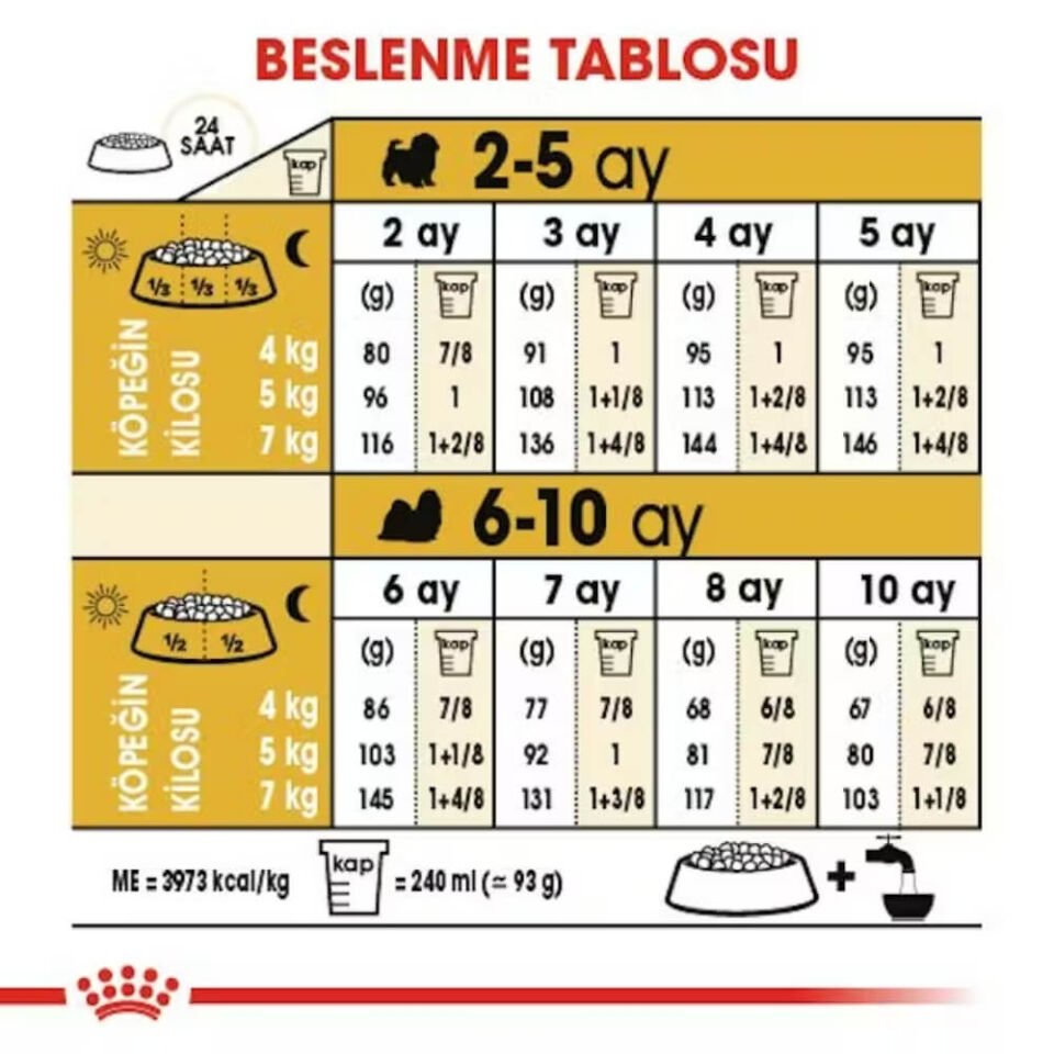 Royal Canin Shih Tzu Yavru Köpek Maması 1,5kg