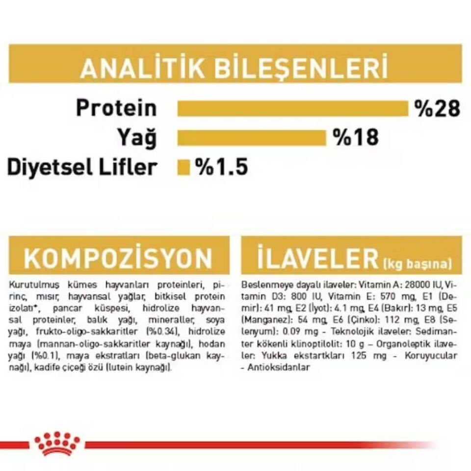 Royal Canin Shih Tzu Yavru Köpek Maması 1,5kg