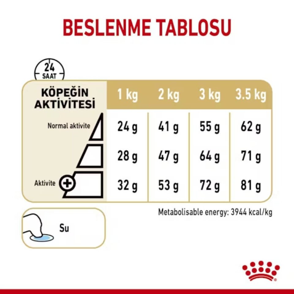 Royal Canin Pomeranian Yetişkin Köpek Maması 1,5kg