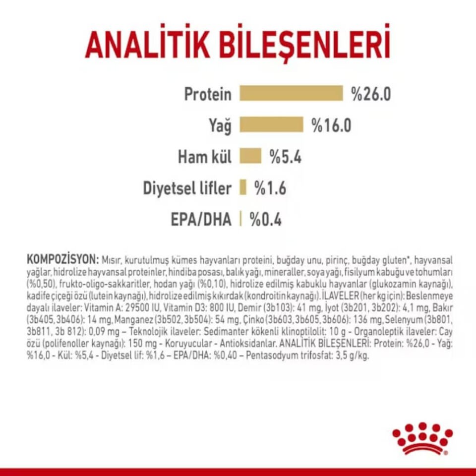 Royal Canin Pomeranian Yetişkin Köpek Maması 1,5kg