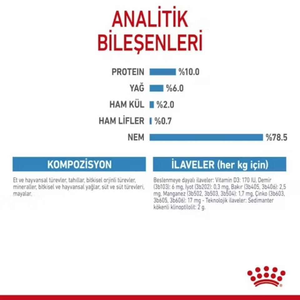 Royal Canin Starter Anne ve Yavru Köpek Konservesi 195gr