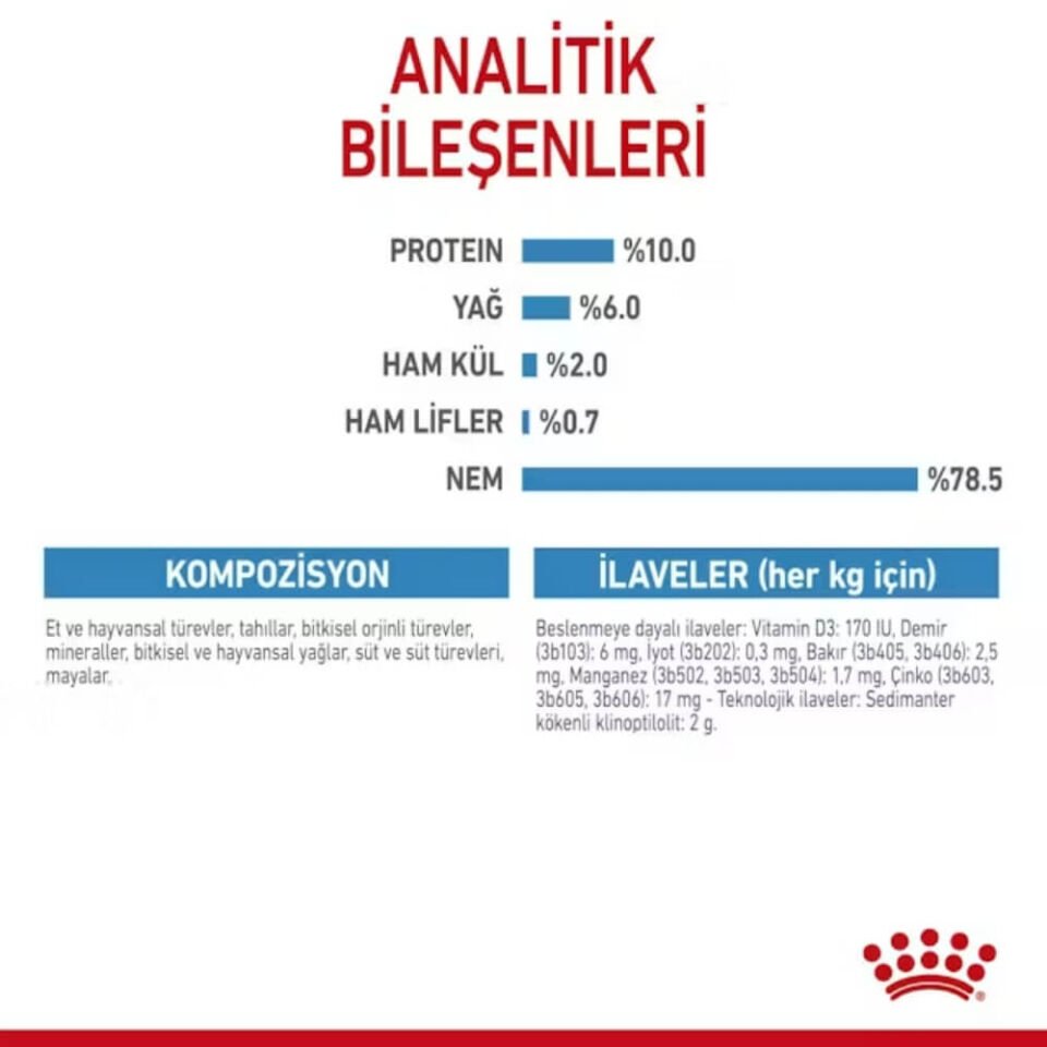Royal Canin Starter Anne ve Yavru Köpek Konservesi 195gr