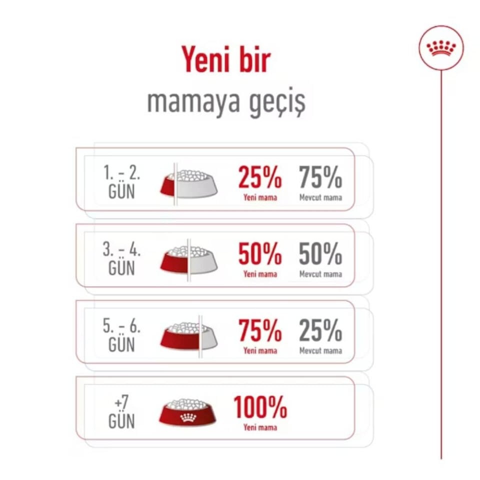 Royal Canin X-Small Küçük Irk Yetişkin Köpek Maması 1,5kg