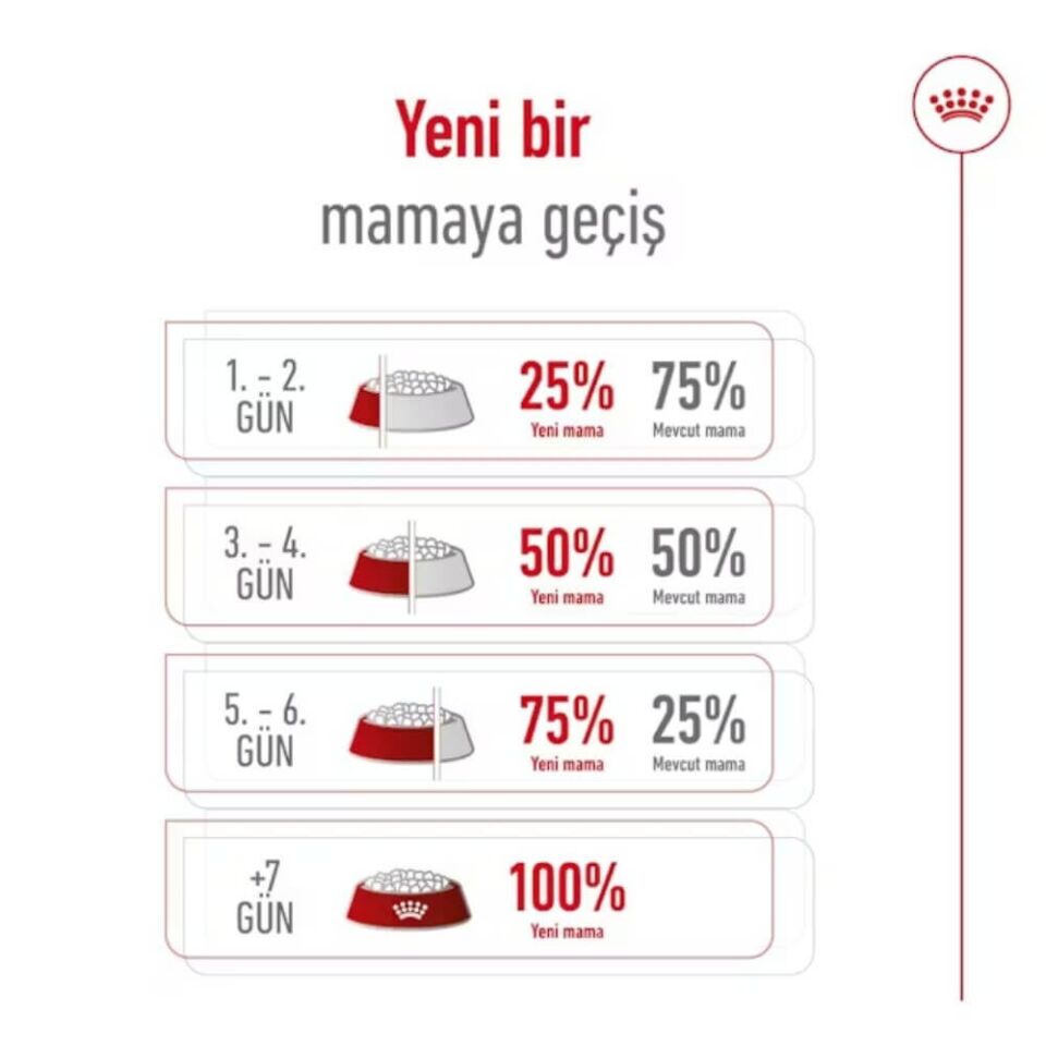 Royal Canin X-Small Küçük Irk Yetişkin Köpek Maması 3kg
