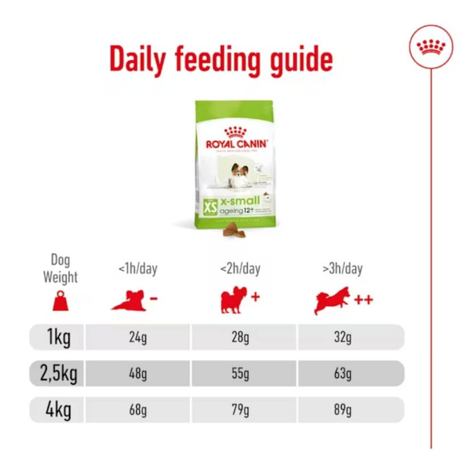 Royal Canin X-Small Ageing 12+ Küçük Irk Yaşlı Köpek Maması 1,5kg