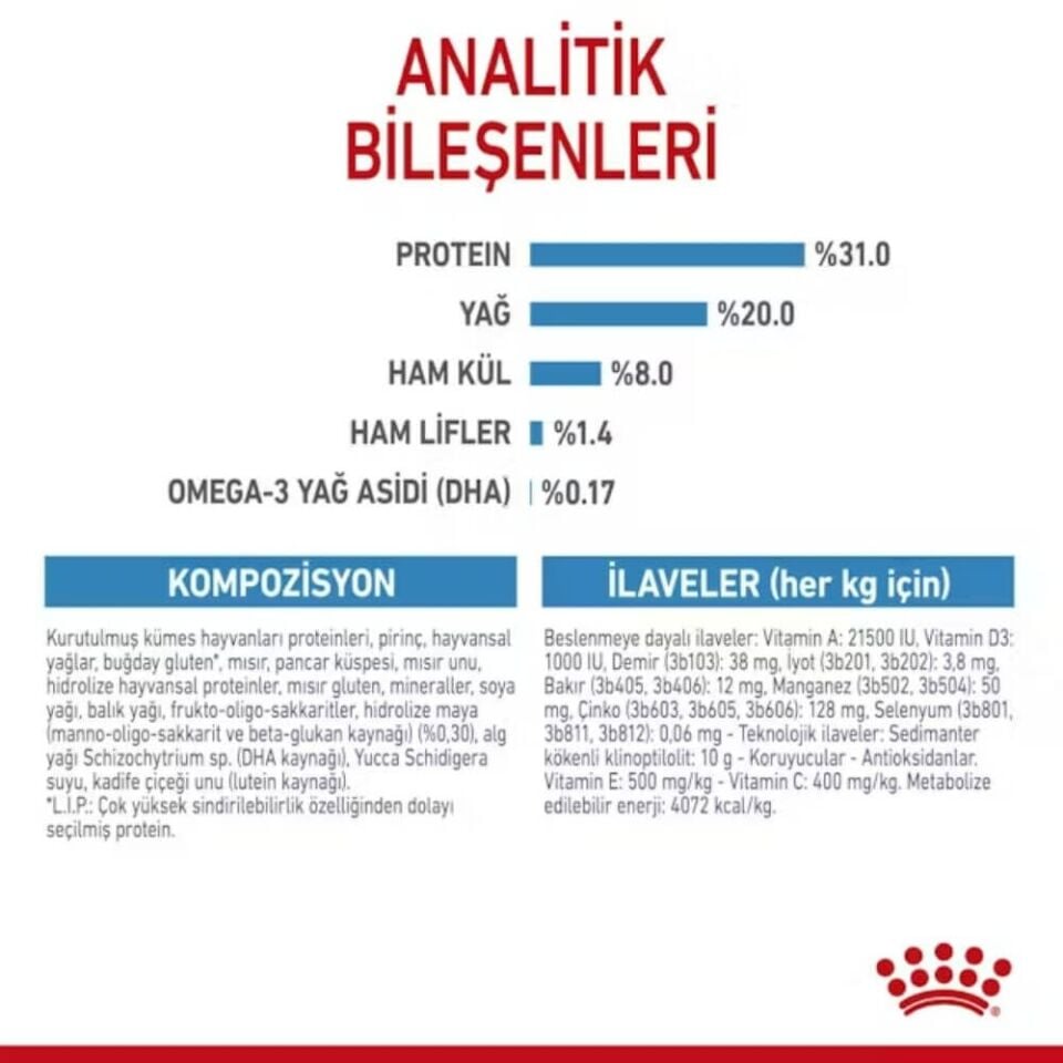 Royal Canin Mini Junior Küçük Irk Yavru Köpek Maması 4kg
