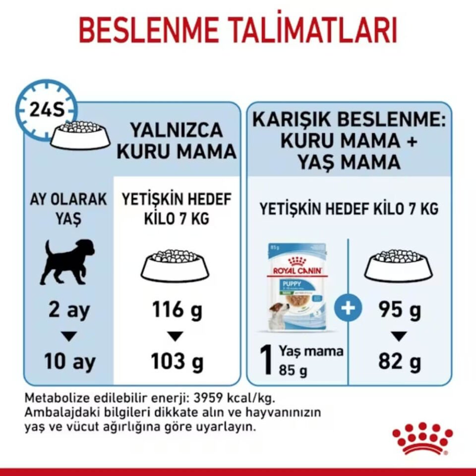 Royal Canin Mini Indoor Küçük Irk Yavru Köpek Maması 1,5kg