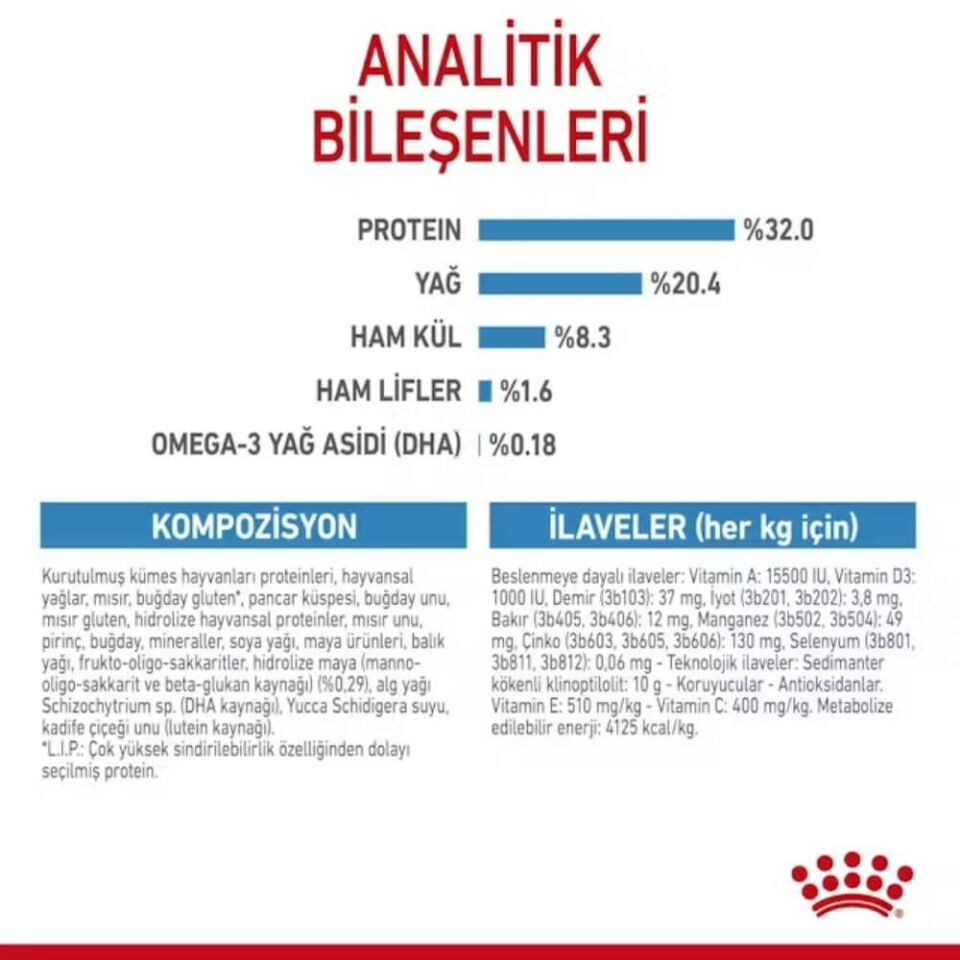 Royal Canin Medium Junior Orta Irk Yavru Köpek Maması 15kg