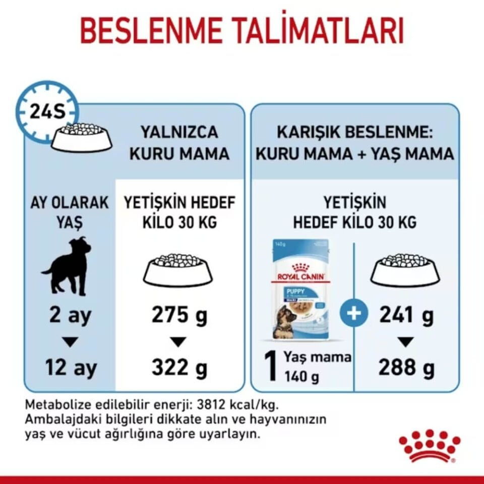 Royal Canin Maxi Puppy Büyük Irk Yavru Köpek Maması 15kg
