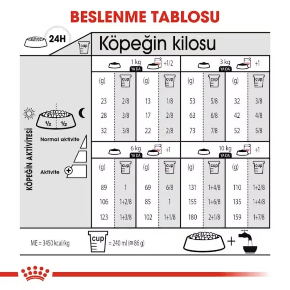 Royal Canin Mini Küçük Irk Kısırlaştırılmış Köpek Maması 3kg