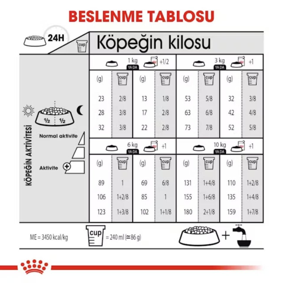 Royal Canin Mini Küçük Irk Kısırlaştırılmış Köpek Maması 3kg