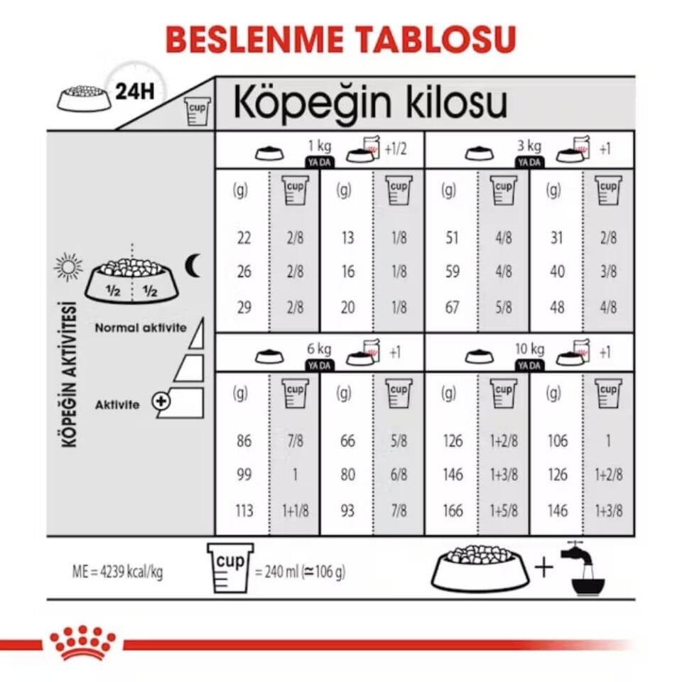 Royal Canin Exigent Mini Yetişkin Köpek Maması 3kg