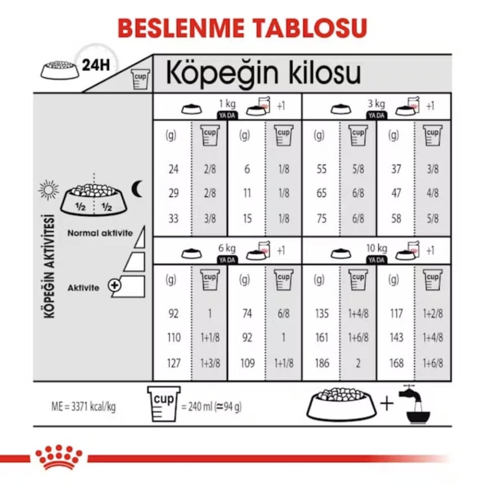 Royal Canin Light Weight Care Mini Yetişkin Köpek Maması 3kg