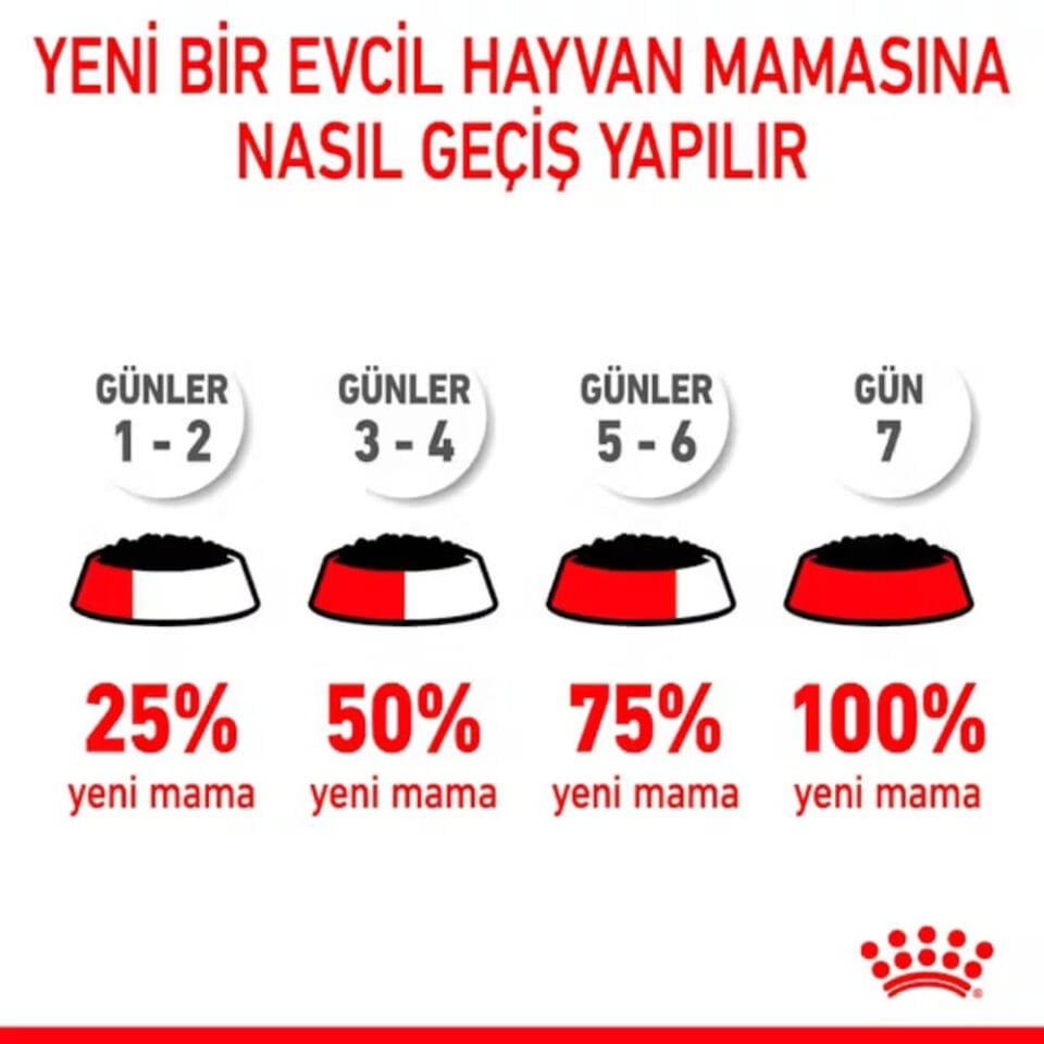 Royal Canin Sos İçinde Orta Irk Yavru Köpek Konservesi 140gr