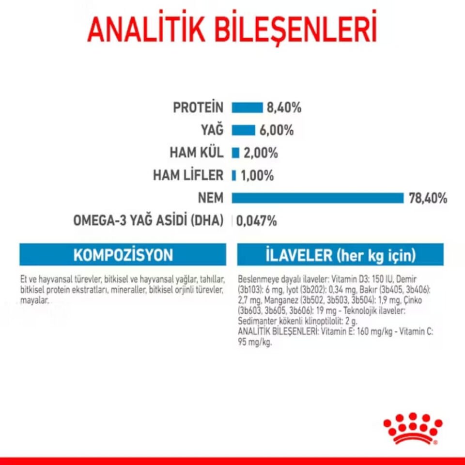 Royal Canin Sos İçinde Orta Irk Yavru Köpek Konservesi 140gr