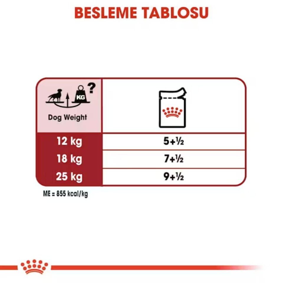 Royal Canin Sos İçinde Orta Irk Yetişkin Köpek Konservesi 140gr