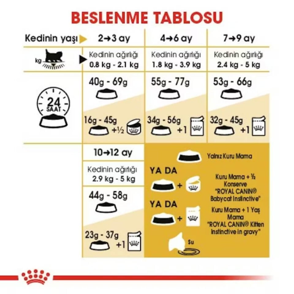 Royal Canin Kitten İran Kedileri İçin Yavru Kedi Maması 2kg