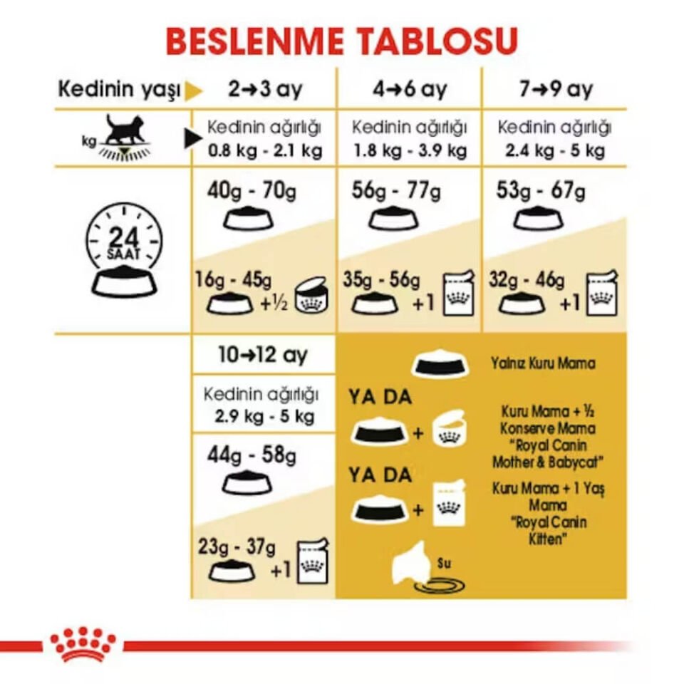 Royal Canin Kitten British Shorthair Yavru Kedi Maması 2kg