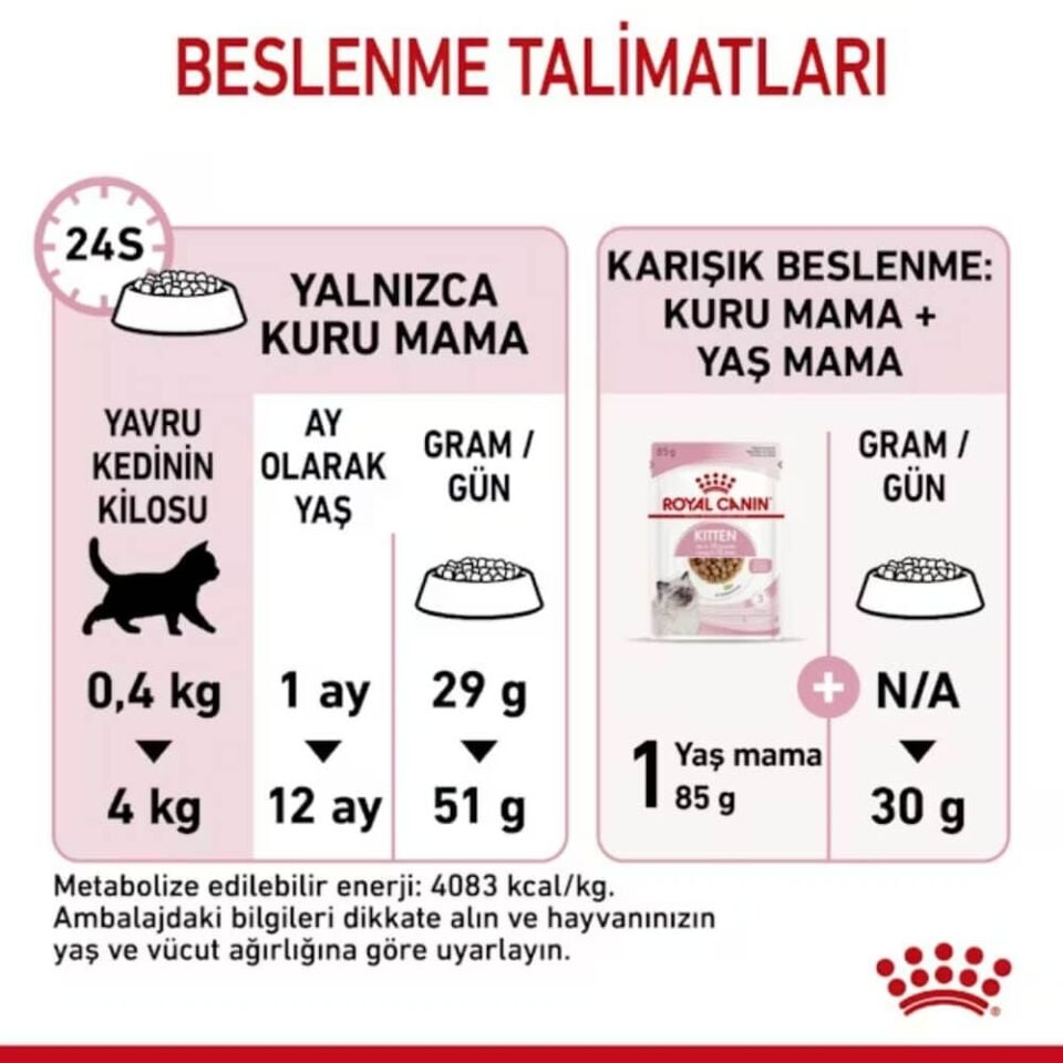 Royal Canin Kitten 36 Yavru Kedi Maması 10kg