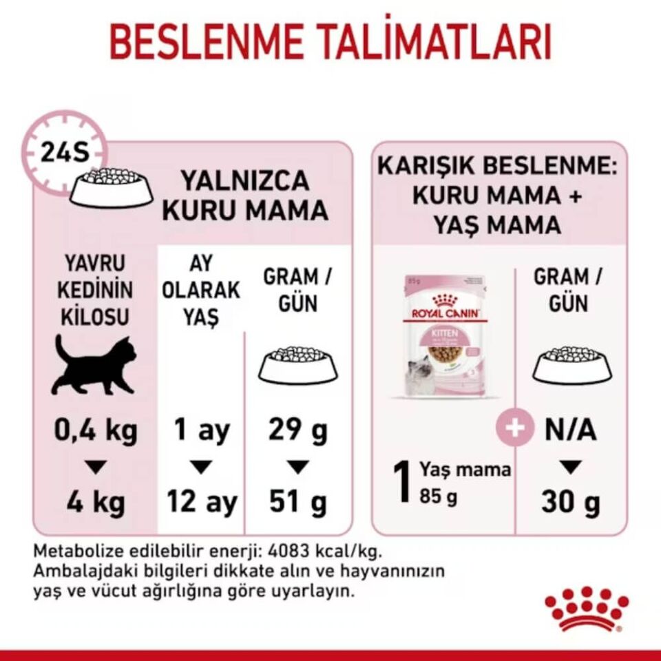 Royal Canin Kitten 36 Yavru Kedi Maması 10kg