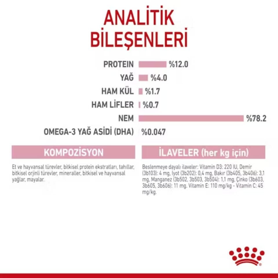 Royal Canin Pouch Kitten Sos İçinde Yavru Kedi Konservesi 85gr