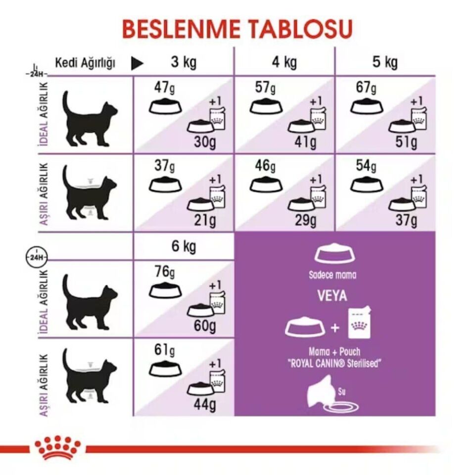 Royal Canin Sterilised 37 Kısırlaştırılmış Kedi Maması 15kg