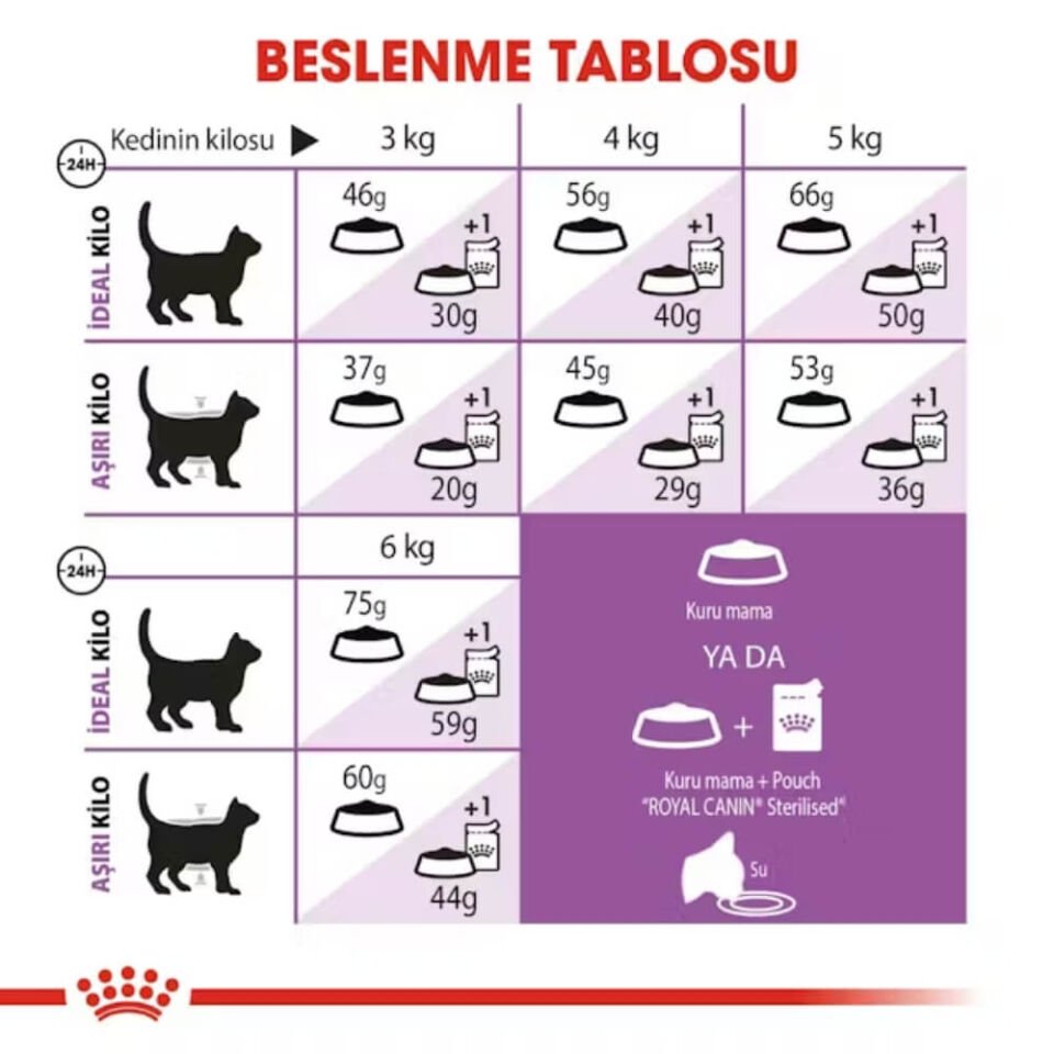 Royal Canin Sterilised 7+ Kısırlaştırılmış Yaşlı Kedi Maması 1,5kg