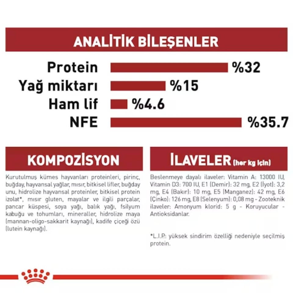 Royal Canin Fit 32 Yetişkin Kedi Maması 2kg