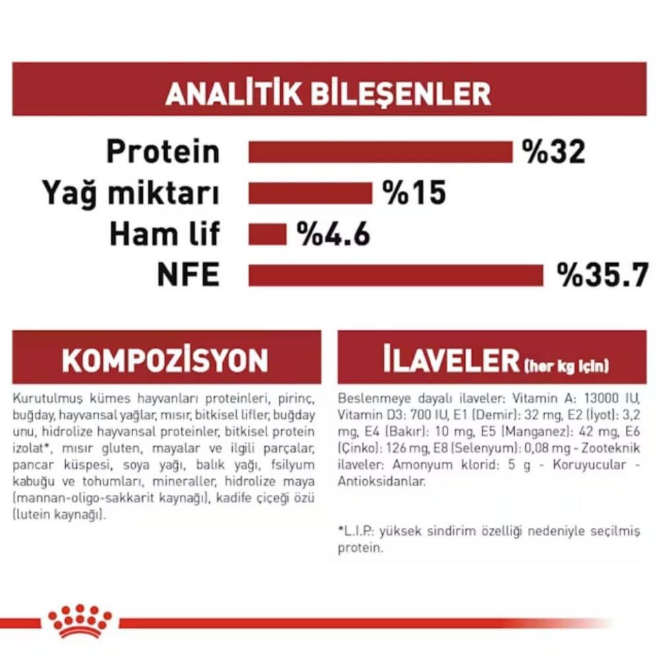 Royal Canin Fit 32 Yetişkin Kedi Maması 4kg