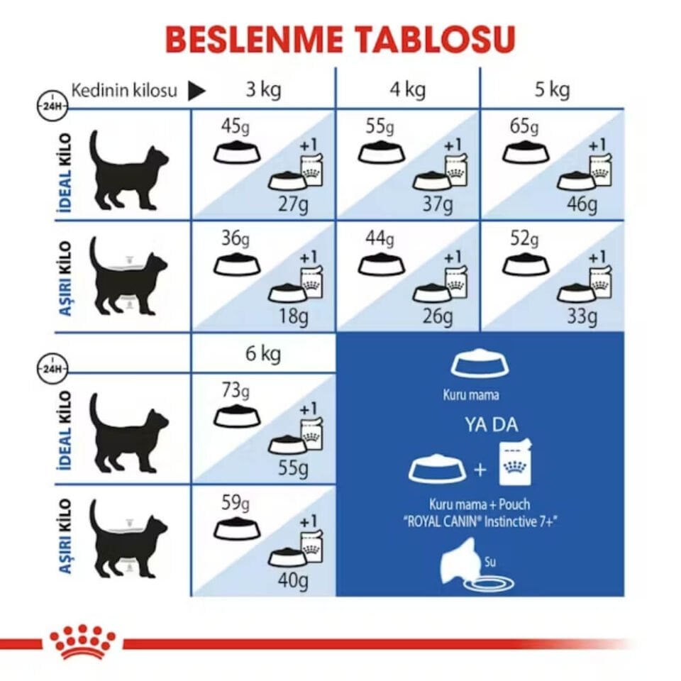 Royal Canin Indoor 7+ Ev Kedileri İçin Yaşlı Kedi Maması 1,5kg
