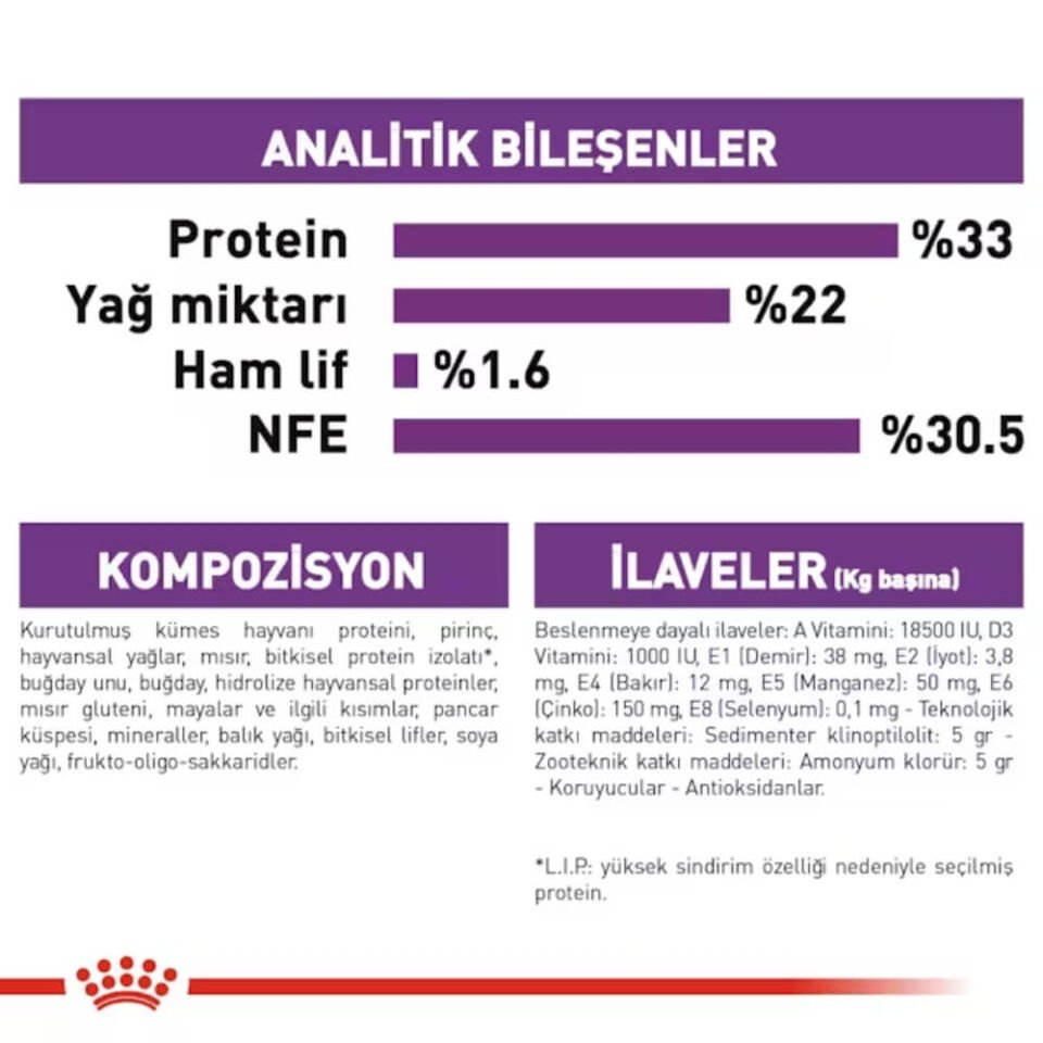 Royal Canin Sensible 33 Hassas Sindirim Sistemi Destekleyici Kedi Maması 2kg