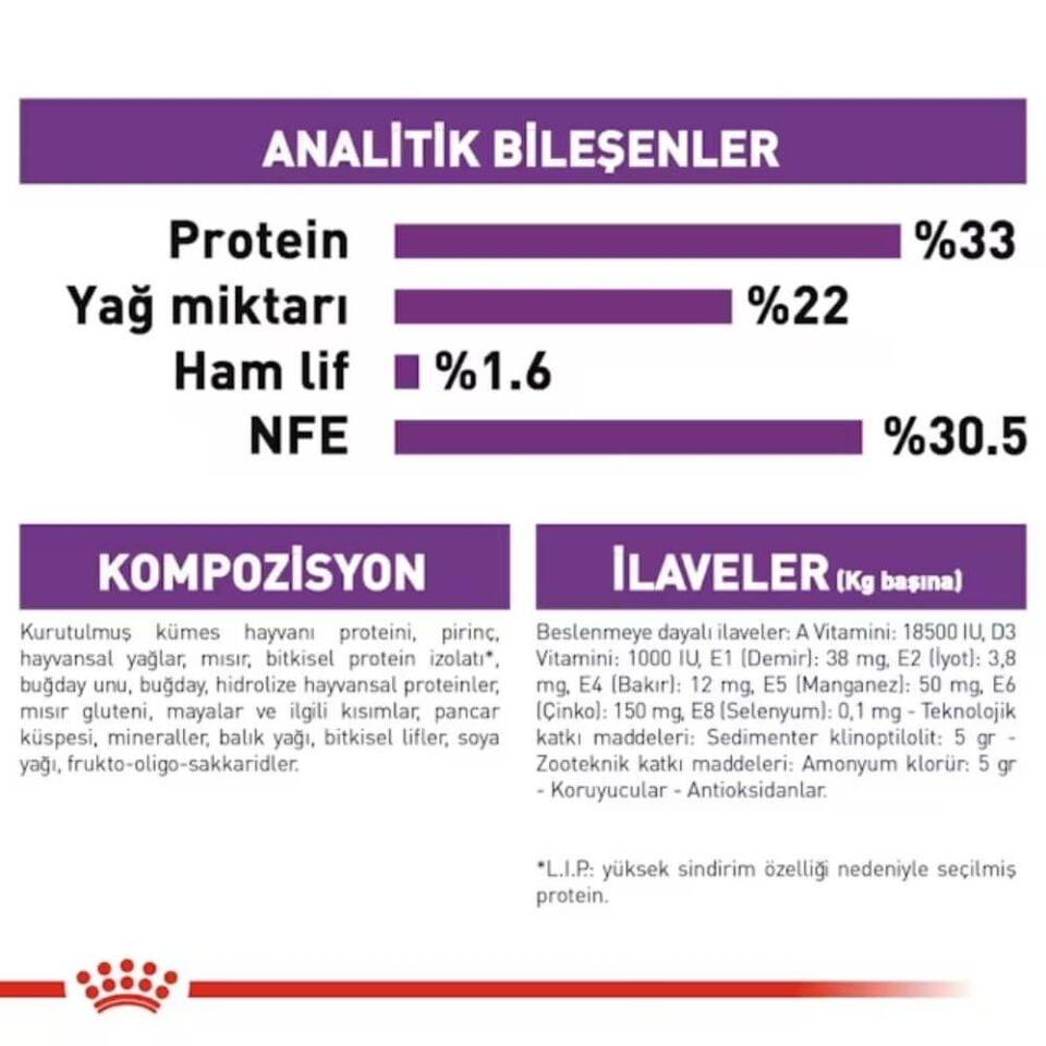 Royal Canin Sensible 33 Hassas Sindirim Sistemli Kediler İçin Yetişkin Kedi Maması 4kg