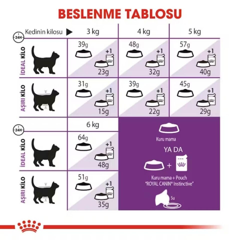 Royal Canin Sensible 33 Hassas Sindirim Sistemli Kediler İçin Yetişkin Kedi Maması 4kg
