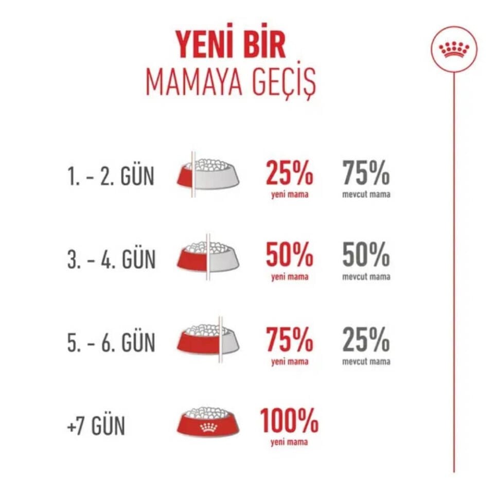 Royal Canin Ageing 11+ Yaş Üzeri Yaşlı Kedi Maması 2kg