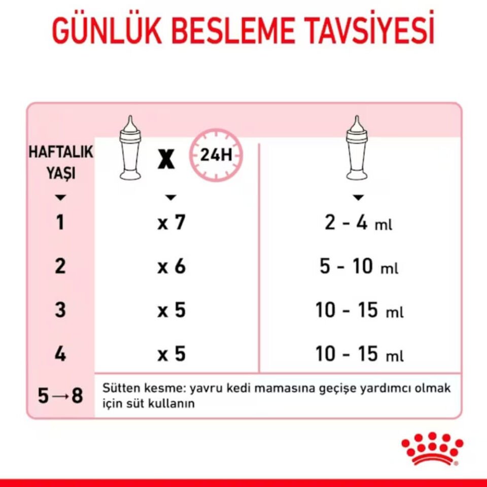 Royal Canin Babycat Milk Yavru Kedi Süt Tozu 300gr