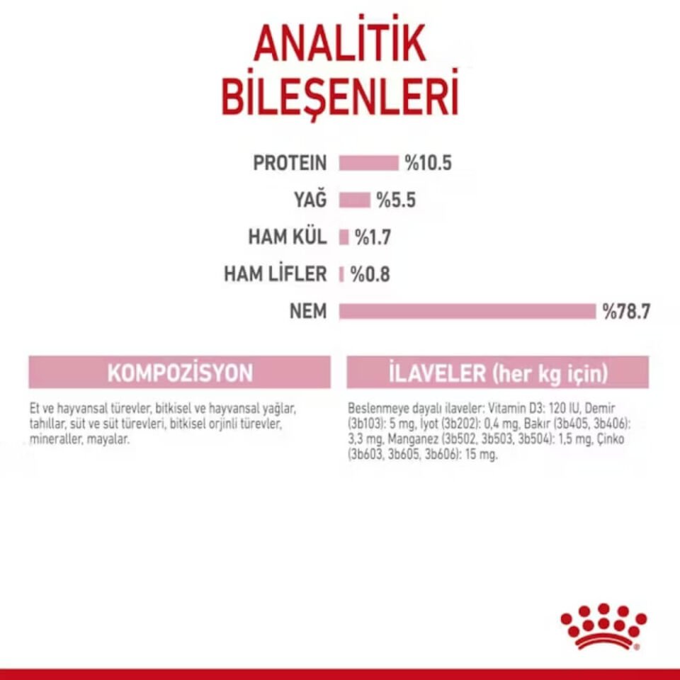Royal Canin Mother&Babycat Ezme Yavru Kedi Konservesi 195gr